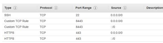 CMS-AWS ports