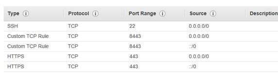 CMS-AWS ports
