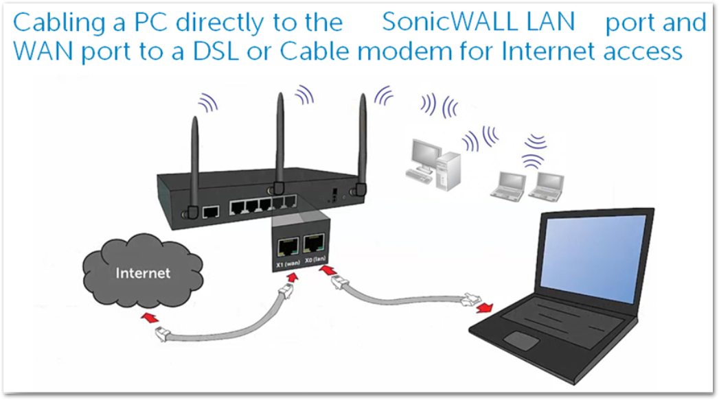 SonicWall TZ300 Wireless (TZ300W) out of box | SonicWall